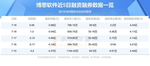 7月22日資金流向深度解析 博思軟件（300525）軟件開(kāi)發(fā)與銷售板塊的資金博弈