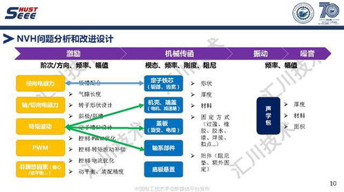 蘇州匯川技術(shù)副總工褚文強(qiáng) 引領(lǐng)永磁電機(jī)系統(tǒng)高端應(yīng)用與工程創(chuàng)新，驅(qū)動(dòng)軟件銷售新篇章