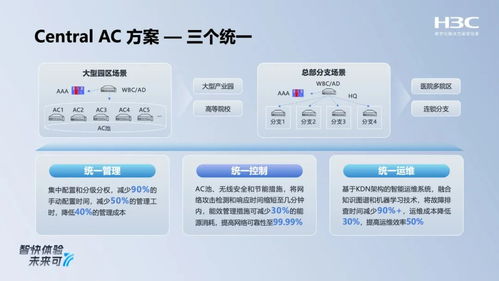 新華三全場景智原生Wi-Fi 7新品發(fā)布，以多路射頻切換與安全軟實力重塑無線網(wǎng)絡(luò)體驗