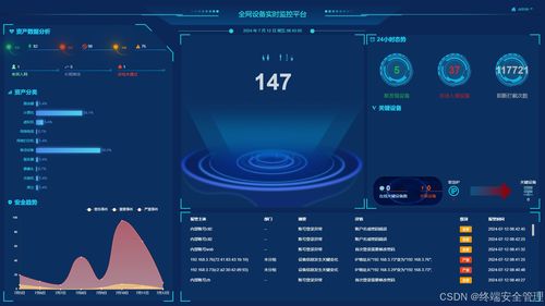 解鎖移動辦公新境界 七款頂尖移動終端管控軟件分享